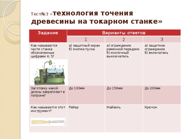 Тест№3 « технология точения древесины на токарном станке» Задание Варианты ответов 1 Как называются части станка обозначенные цифрами 4; 5? 2 а) защитный экран Заготовку какой длины закрепляют в патроне? 3 б) кнопка пуска До 100мм Как называется этот инструмент? а) ограждение ременной передачи Рейер а) защитное ограждение До 150мм б) кнопочный выключатель До 200мм б) включатель Майзель Крючок 