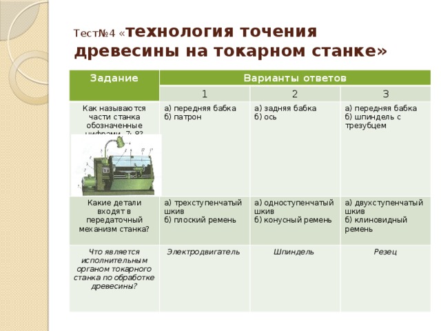 Тест№4 « технология точения древесины на токарном станке» Задание Варианты ответов 1 Как называются части станка обозначенные цифрами 7; 8? 2 а) передняя бабка Какие детали входят в передаточный механизм станка? 3 б) патрон а) трехступенчатый шкив а) задняя бабка Что является исполнительным органом токарного станка по обработке древесины? б) плоский ремень а) передняя бабка б) ось а) одноступенчатый шкив Электродвигатель б) шпиндель с трезубцем а) двухступенчатый шкив б) конусный ремень Шпиндель б) клиновидный ремень Резец 