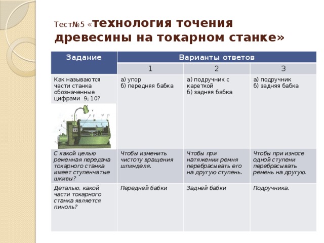 Тест№5 « технология точения древесины на токарном станке» Задание Варианты ответов 1 Как называются части станка обозначенные цифрами 9; 10? 2 а) упор С какой целью ременная передача токарного станка имеет ступенчатые шкивы? 3 б) передняя бабка Чтобы изменить чистоту вращения шпинделя. а) подручник с кареткой Деталью, какой части токарного станка является пиноль? а) подручник б) задняя бабка Чтобы при натяжении ремня перебрасывать его на другую ступень. Передней бабки б) задняя бабка Чтобы при износе одной ступени перебрасывать ремень на другую. Задней бабки Подручника. 