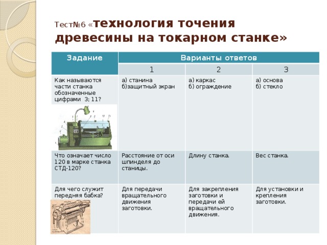 Тест№6 « технология точения древесины на токарном станке» Задание Варианты ответов 1 Как называются части станка обозначенные цифрами 3; 11? 2 а) станина Что означает число 120 в марке станка СТД-120? 3 б)защитный экран Расстояние от оси шпинделя до станицы. а) каркас Для чего служит передняя бабка? а) основа Для передачи вращательного движения заготовки. б) ограждение Длину станка. б) стекло Вес станка. Для закрепления заготовки и передачи ей вращательного движения. Для установки и крепления заготовки. 