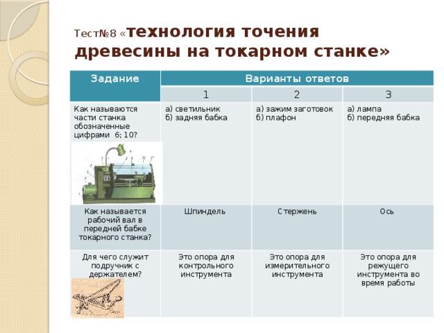 Тест№8 « технология точения древесины на токарном станке» Задание Варианты ответов 1 Как называются части станка обозначенные цифрами 6; 10? 2 а) светильник Как называется рабочий вал в передней бабке токарного станка? 3 б) задняя бабка Шпиндель Для чего служит подручник с держателем? а) зажим заготовок а) лампа Это опора для контрольного инструмента б) плафон Стержень б) передняя бабка Ось Это опора для измерительного инструмента Это опора для режущего инструмента во время работы 