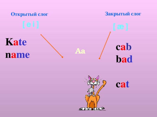 Закрытый  слог Открытый слог [ei] [æ] K a te n a me  c a b b a d  c a t  Aa 