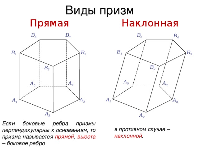 Нарисуйте прямую призму основание которой трапеция