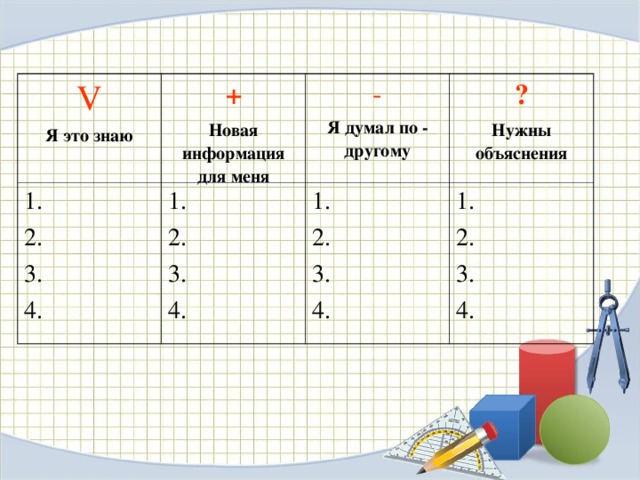 V Я это знаю + 1. 2. 3. 4. Новая информация для меня - 1. 2. 3. 4. Я думал по - другому ? 1. 2. 3. 4. Нужны объяснения 1. 2. 3. 4. 