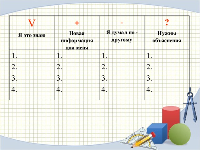 V Я это знаю + 1. 2. 3. 4. Новая информация для меня - 1. 2. 3. 4. Я думал по - другому ? 1. 2. 3. 4. Нужны объяснения 1. 2. 3. 4. 