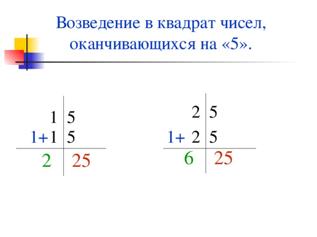 Возведение в квадрат чисел, оканчивающихся на «5». 2 5 1 5 1 5 1+ 2 5 1+ 25 6 25 2 