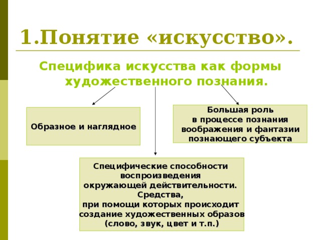 Наука как способ познания окружающего мира план