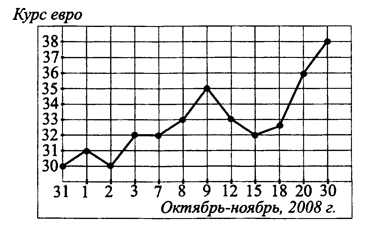 Тематические тесты для подготовки к ЕГЭ