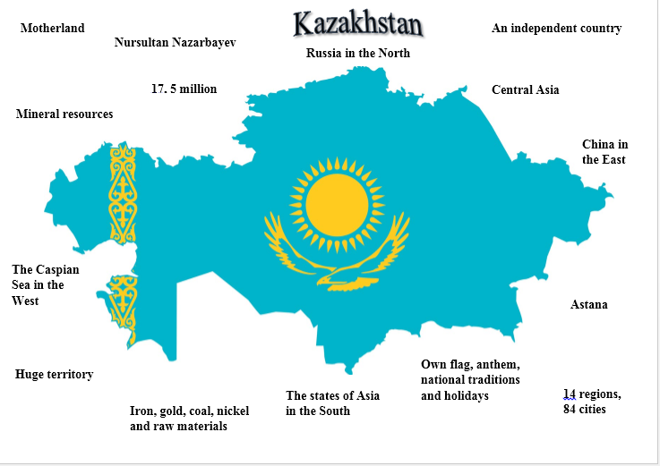 Описание страны казахстан по плану 7 класс география