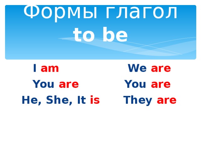 Форма глаголов he she it. Английский i am you are. Формы he she it. Местоимения в английском языке i am, he is. Правило по английскому языку he she it.