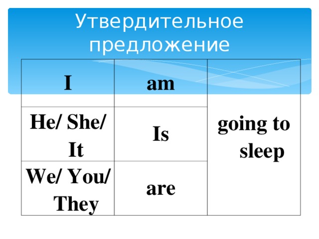 Предложение с конструкцией to go. Утвердительные предложения в английском языке to be. Утвердительные предложения в английском. Конструкция be going to. Предложения с to be going to.