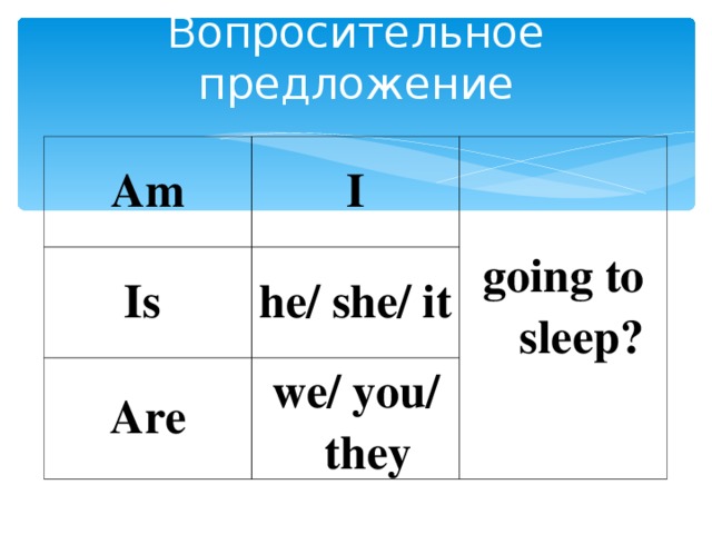 Презентация на to be going to