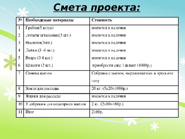 Смета для проекта