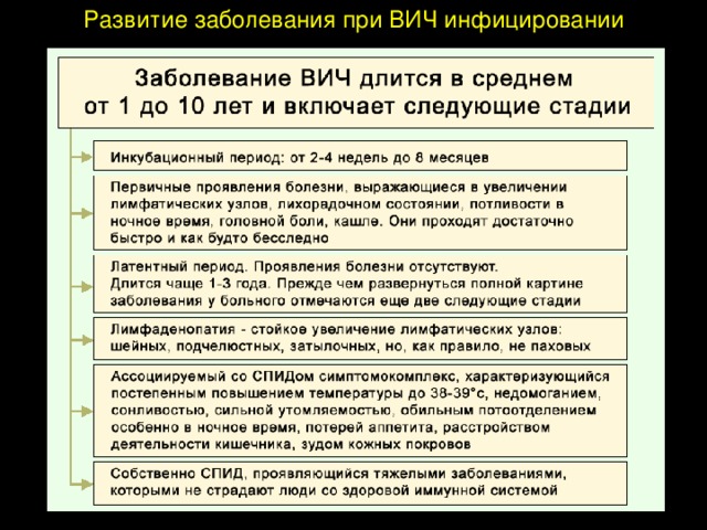 Развитие заболевания при ВИЧ инфицировании 