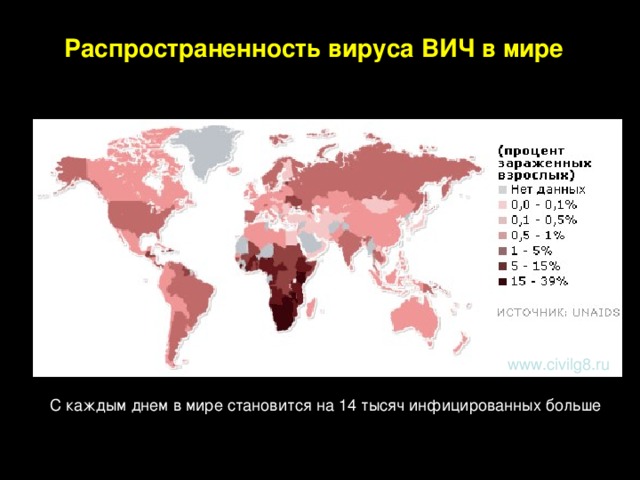 Распространенность вируса ВИЧ в мире www.civilg8.ru C каждым днем в мире становится на 14 тысяч инфицированных больше 