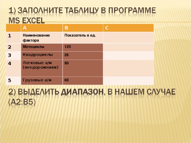 А 1 2 В Наименование фактора Мотоциклы 3 Показатель в ед. С 125 Квадроциклы 4 26 Легковые а/м (внедорожники) 5  90 Грузовые а/м 60 