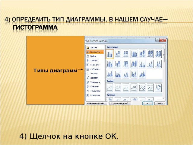 Типы диаграмм 4) Щелчок на кнопке ОК. 