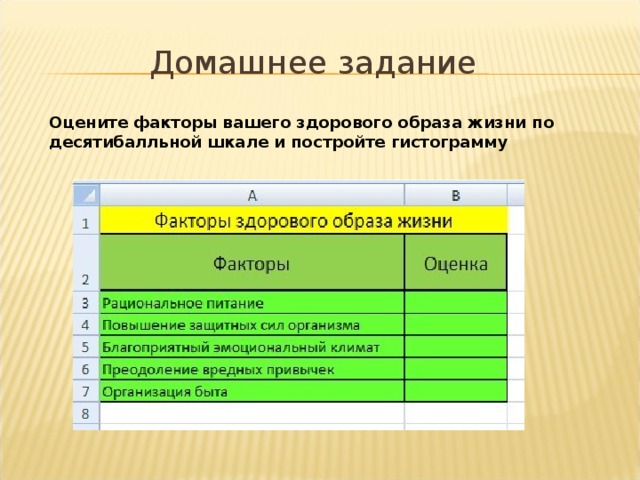  Домашнее задание Оцените факторы вашего здорового образа жизни по десятибалльной шкале и постройте гистограмму 