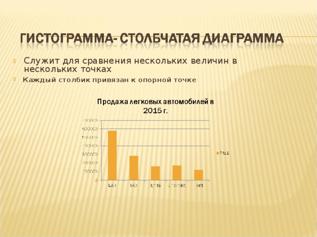  Служит для сравнения нескольких величин в нескольких точках   Каждый столбик привязан к опорной точке   