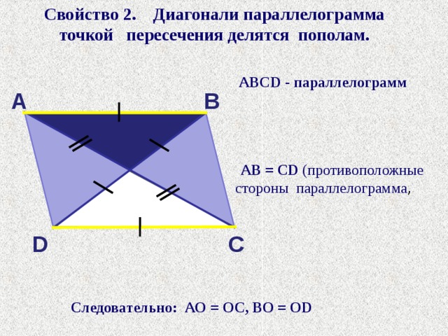 Рисунок диагонали параллелограмма точкой пересечения делятся пополам