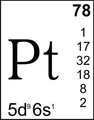 Протоны платины. Электронная конфигурация платины. Электронная формула платины. Строение атома платины схема. Платина химический элемент.