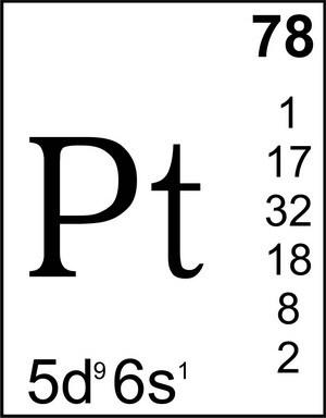 Строение атома платина схема