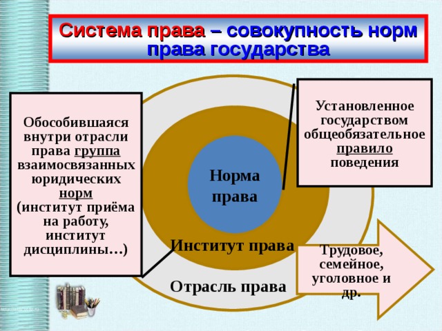 Обществознание право презентация