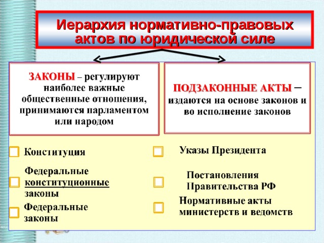 Иерархия нормативно-правовых актов по юридической силе 