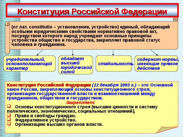 Конституция Российской Федерации (от лат. constitutio – установление, устройство) единый, обладающий особыми юридическими свойствами нормативно правовой акт, посредством которого народ учреждает основные принципы устройства общество и государства, закрепляет правовой статус человека и гражданина. содержит нормы, имеющие прямое действие стабильность обладает высшей юридической силой учредительный, основополагающий характер Конституция Российской Федерации  (12 декабря 1993 г.) – это Основной закон России, закрепляющий основы конституционного строя, организации государственной власти и взаимоотношений между гражданином, обществом и государством.  Закрепляет:  Основы конституционного строя (высшие ценности и систему политических, экономических, социальных отношений).  Права и свободы граждан.  Федеративное устройство.  Организацию высших органов власти. 