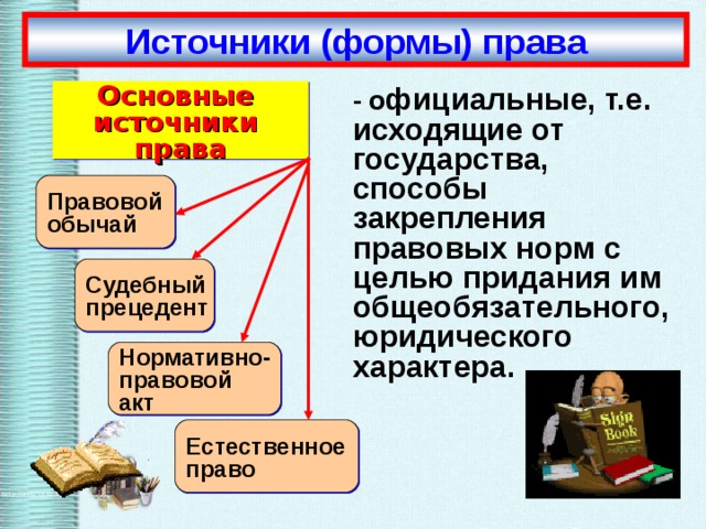 Правовой обычай прецедент нормативный. Правовой обычай пример. Пример правового обычая в РФ. Правовой обычай судебный прецедент. Обычай источник права.