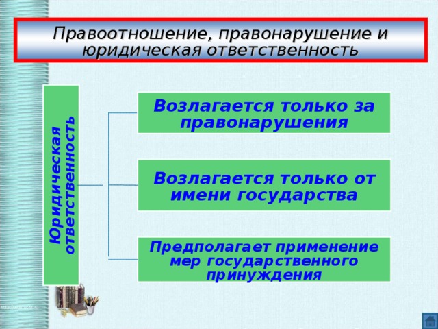 Правонарушение урок по обществознанию. Правоотношения правонарушения и юридическая ответственность. План правоотношения и правонарушения. Юридическая ответственность возлагается только. Признаки юридической ответственности.