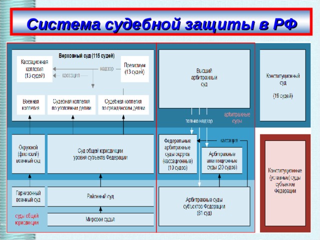 Схема судебной системы рф в ворде