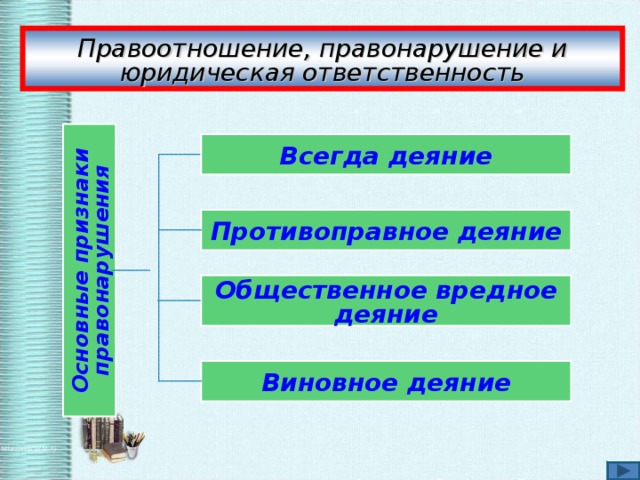 Обществознание 10 класс правоотношения и правонарушения презентация. Правоотношения и правонарушения кратко. Различия правоотношения и правонарушения. Правонарушение и юридическая ответственность тест. Правонарушение план.