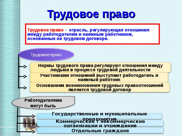 Регулирование полномочий