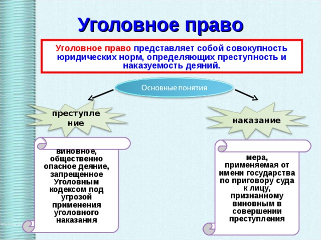 Право представляет собой совокупность правовых норм. Уголовное право. Уголовное право это совокупность правовых норм. Уголовно правовая наука представляет собой схема. Уголовное право совокупность правовых норм определяющих.