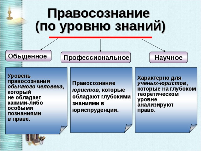 План характеризует научное предвидение на уровне