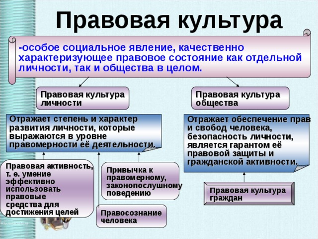 Методология восхождения к правовым абстракциям