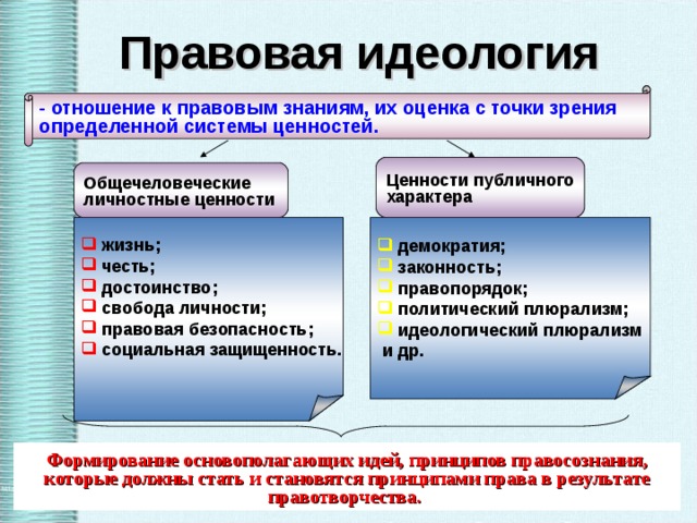 Методология восхождения к правовым абстракциям