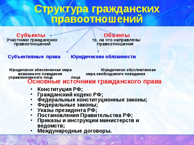 Субъекты гражданских правоотношений картинки