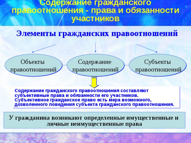 Гражданские правоотношения конспект урока. Содержание гражданских прав. Содержание гражданских правоотношений.