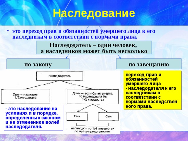 Учебный план наследственное право