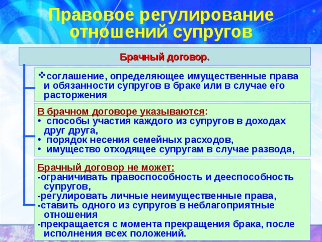 Правовое регулирование брачных отношений сложный план