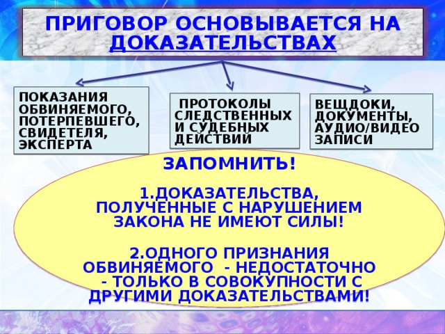 Результаты следственных и судебных действий