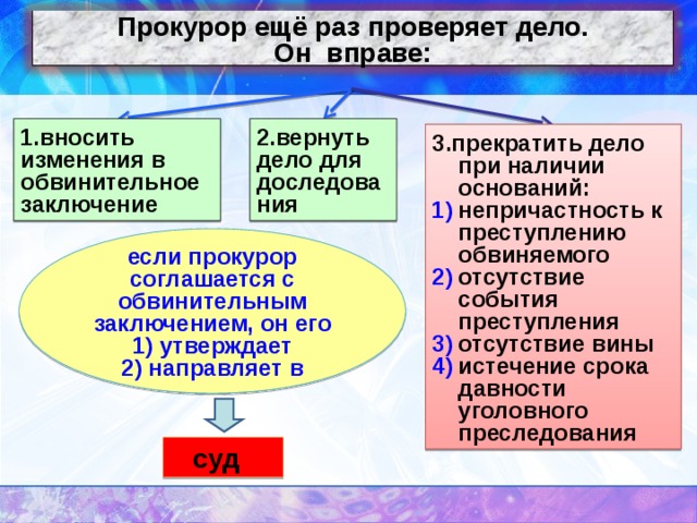 В какую из глав вносились изменения чаще. Направление дела с обвинительным заключением прокурору. Следователь вправе вносить изменения в обвинительное заключение. Действия и решения прокурора. Действия и решения прокурора по уголовному делу.