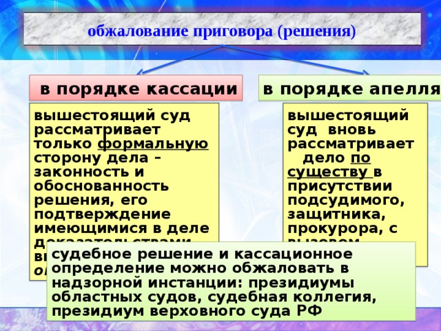 обжалование приговора (решения)  в порядке кассации в порядке апелляции вышестоящий суд рассматривает только формальную сторону дела – законность и обоснованность решения, его подтверждение имеющимися в деле доказательствами. выносится определение вышестоящий суд вновь рассматривает дело по существу в присутствии подсудимого, защитника, прокурора, с вызовом свидетелей судебное решение и кассационное определение можно обжаловать в надзорной инстанции: президиумы областных судов, судебная коллегия, президиум верховного суда РФ 