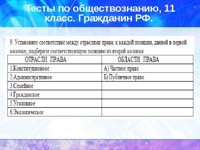 Тесты по обществознанию, 11 класс. Гражданин РФ.  