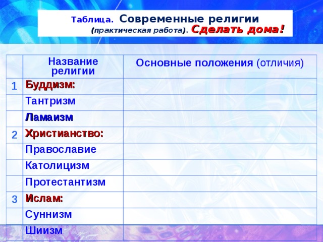 Современные религии индивидуальный проект