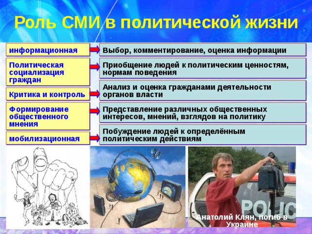 Сми в политической жизни