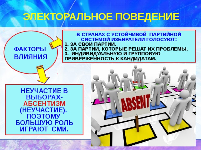 Электорального поведения с политической культурой. Электоральное политическое поведение. Факторы влияющие на поведение избирателей. Факторы влияния политического поведения.