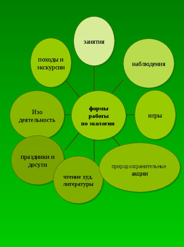 План конспект природоведческой экскурсии